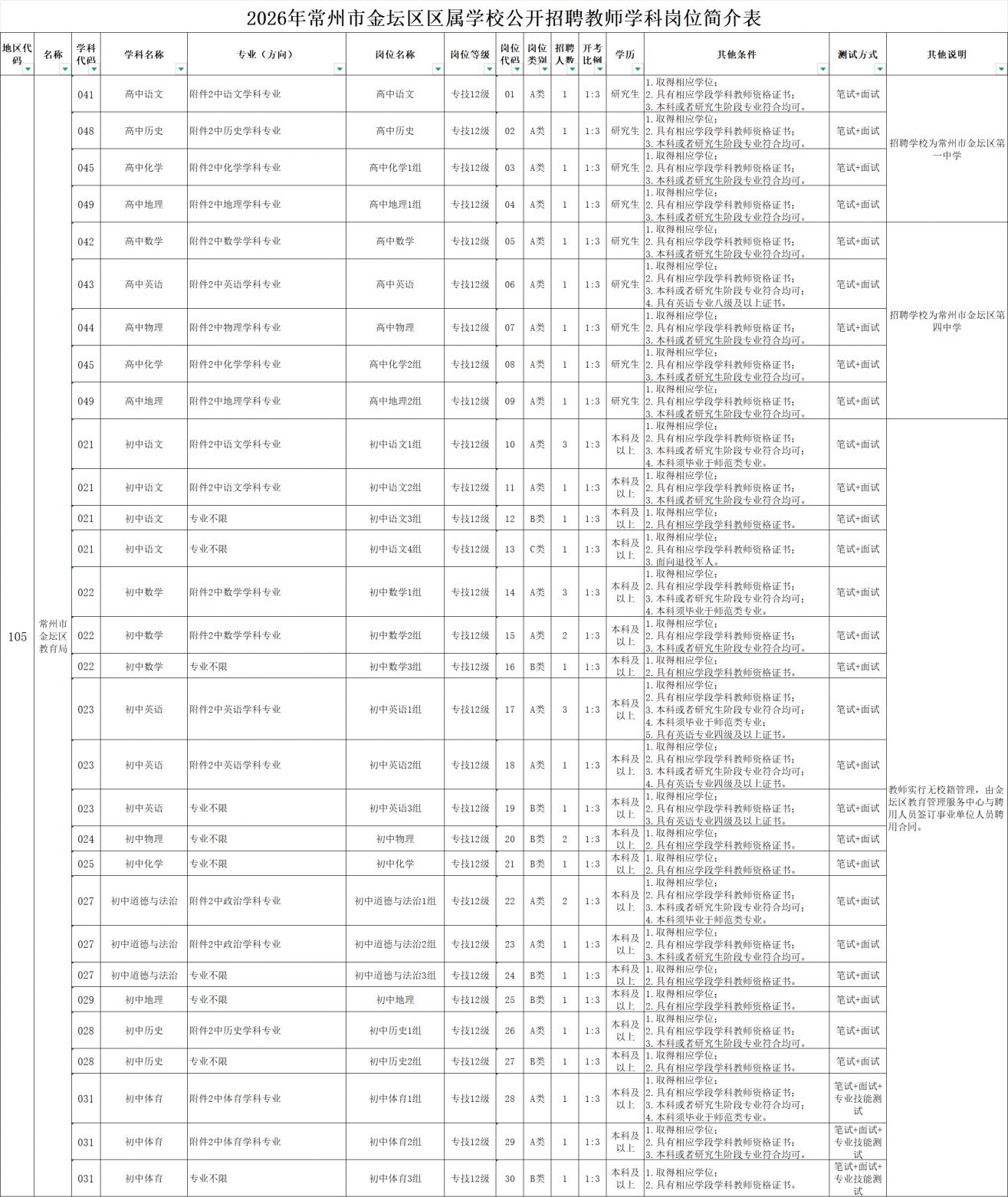 2026常州金坛区区属学校招聘教师公告（最新）