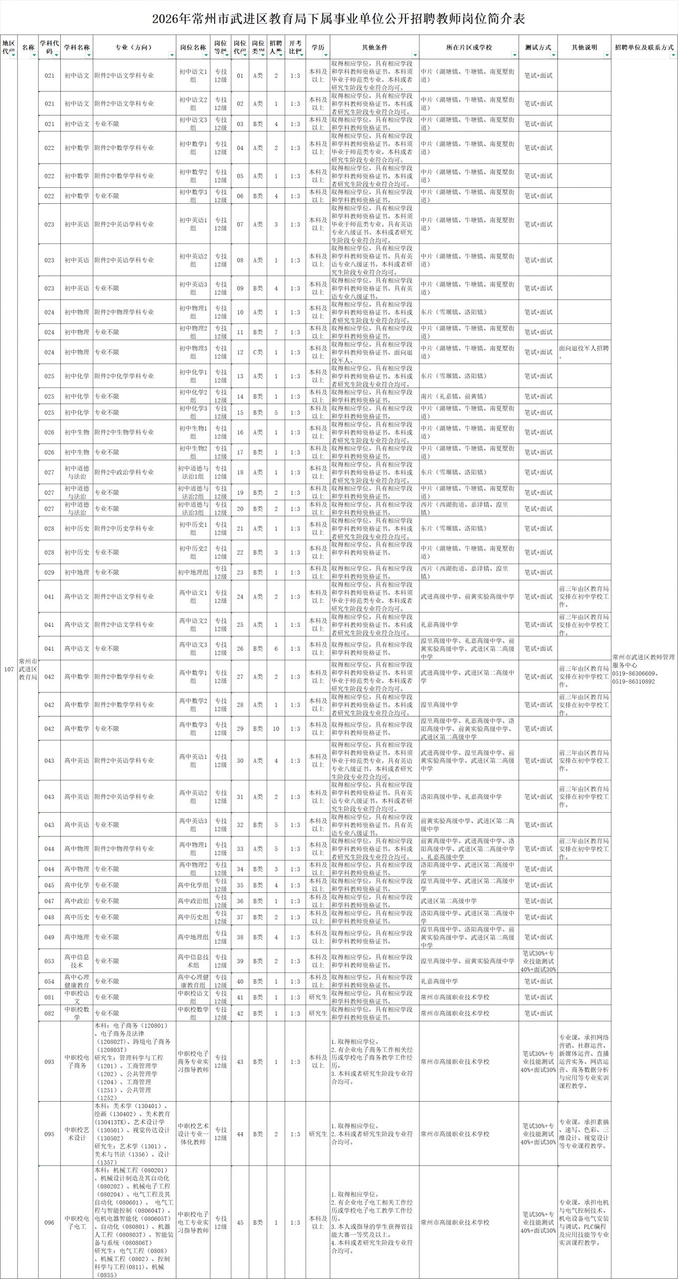 2026常州武进区教育局下属事业单位招聘教师公告