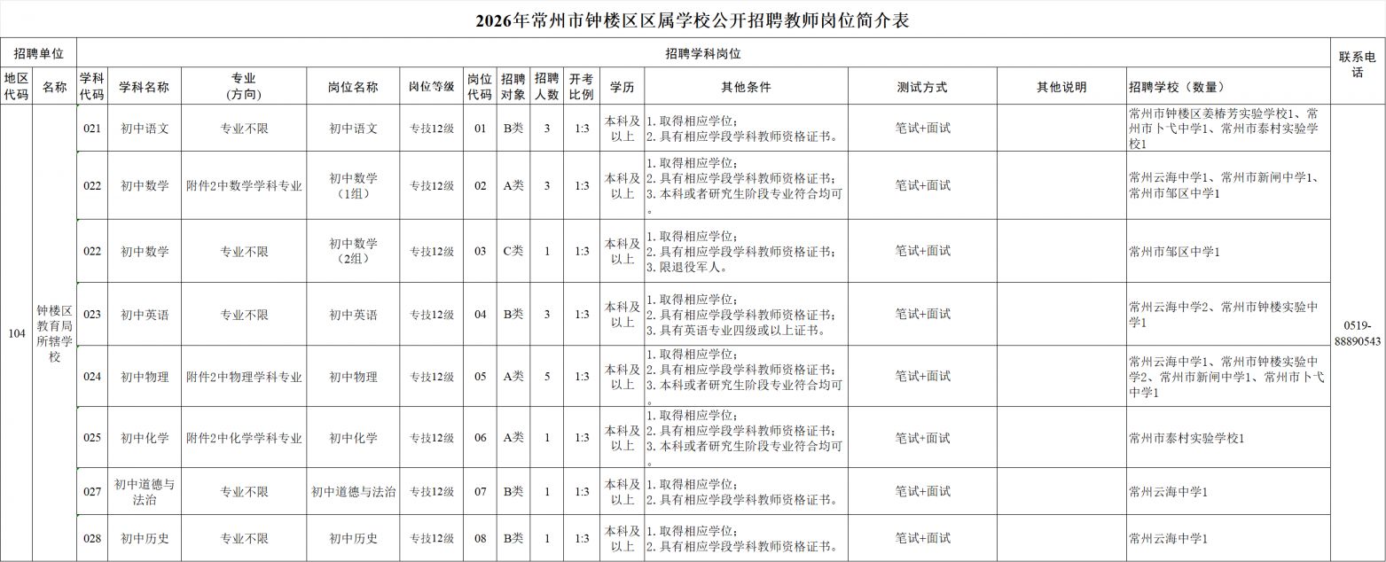 2026常州钟楼区区属学校招聘教师公告(最新)