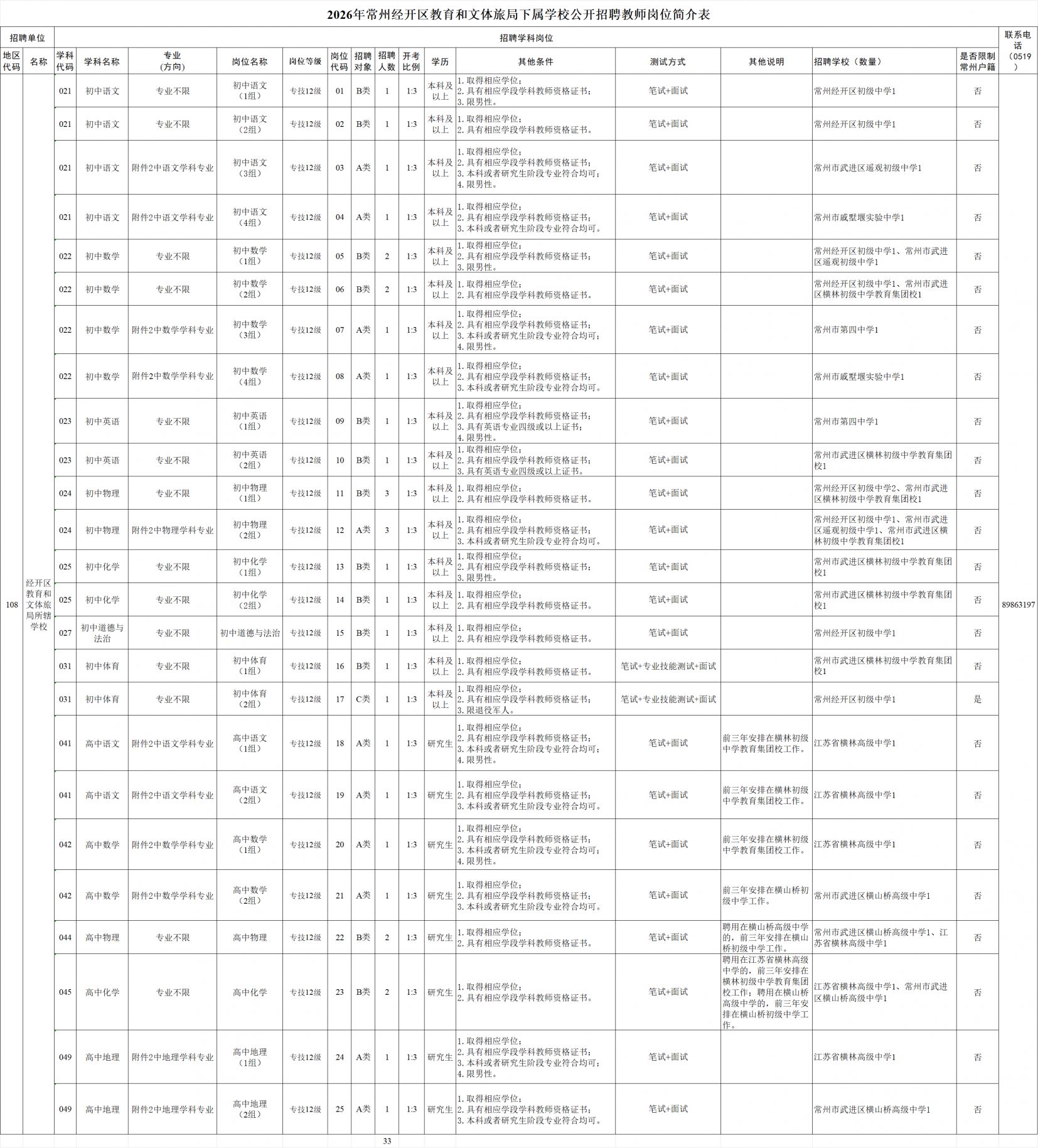 2026常州经开区教育和文体旅局下属学校招聘教师公告