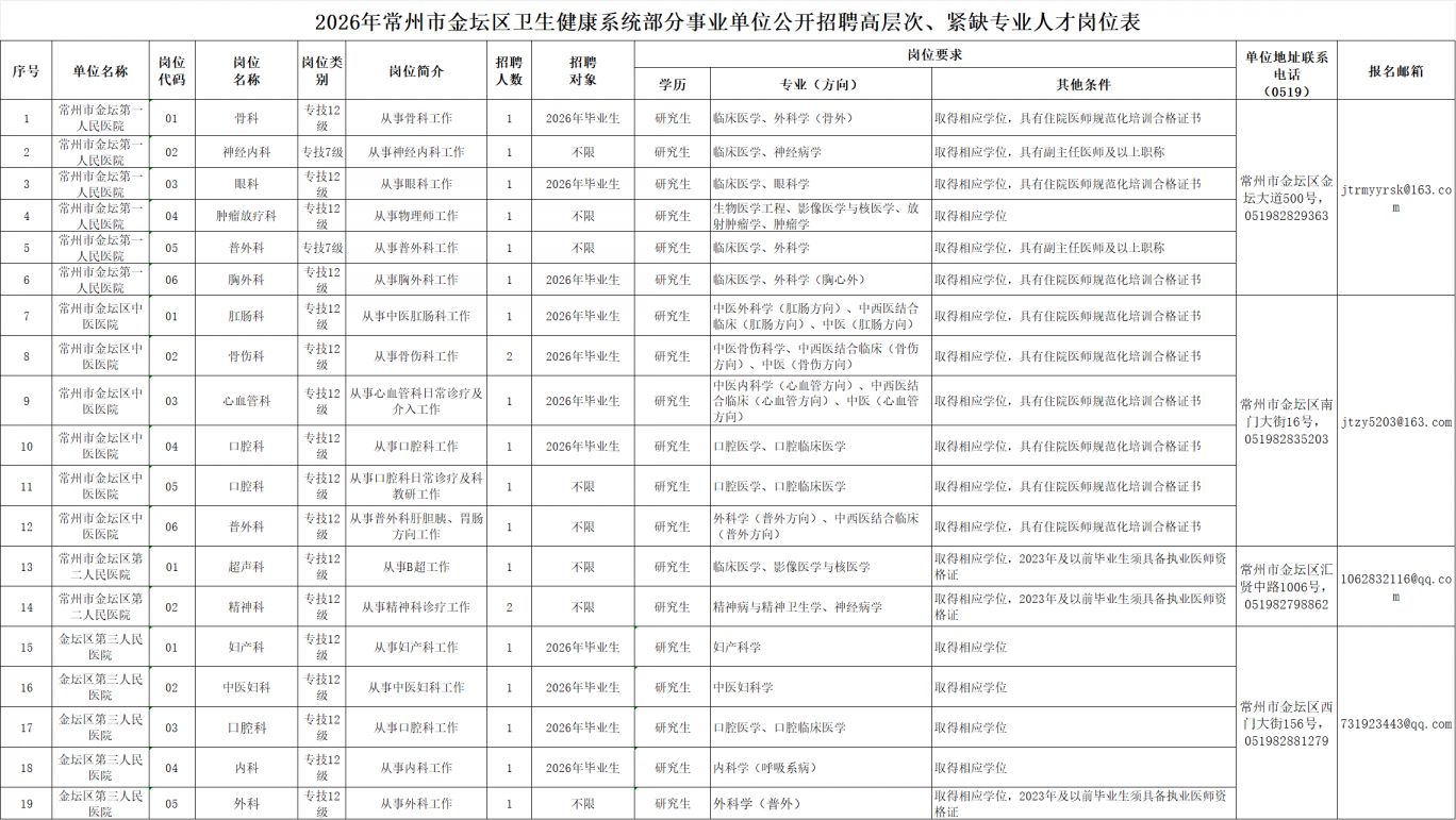 2026常州金坛区卫生健康系统事业单位招聘公告（21人）