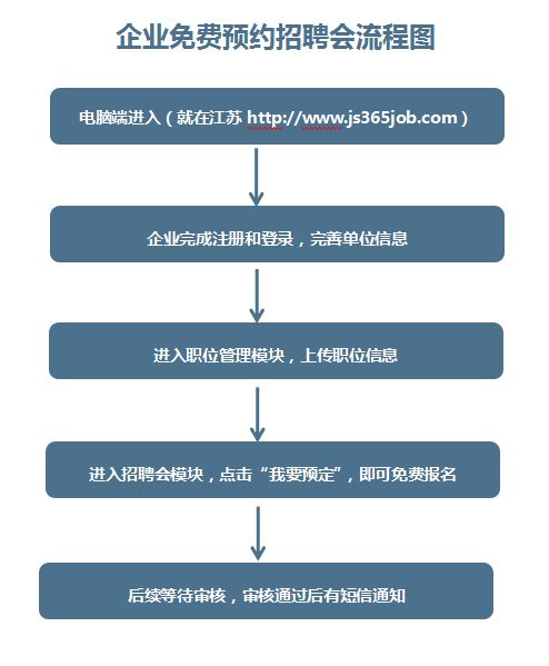 3月20日3月21日常州人力资源服务中心招聘会一览