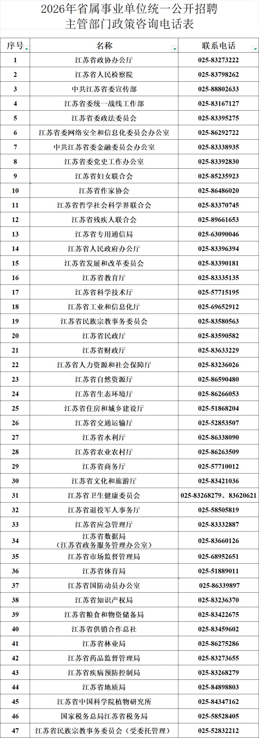 2026江苏省属事业单位招聘考试咨询电话汇总