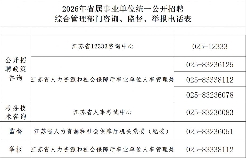 2026江苏省属事业单位招聘考试咨询电话汇总