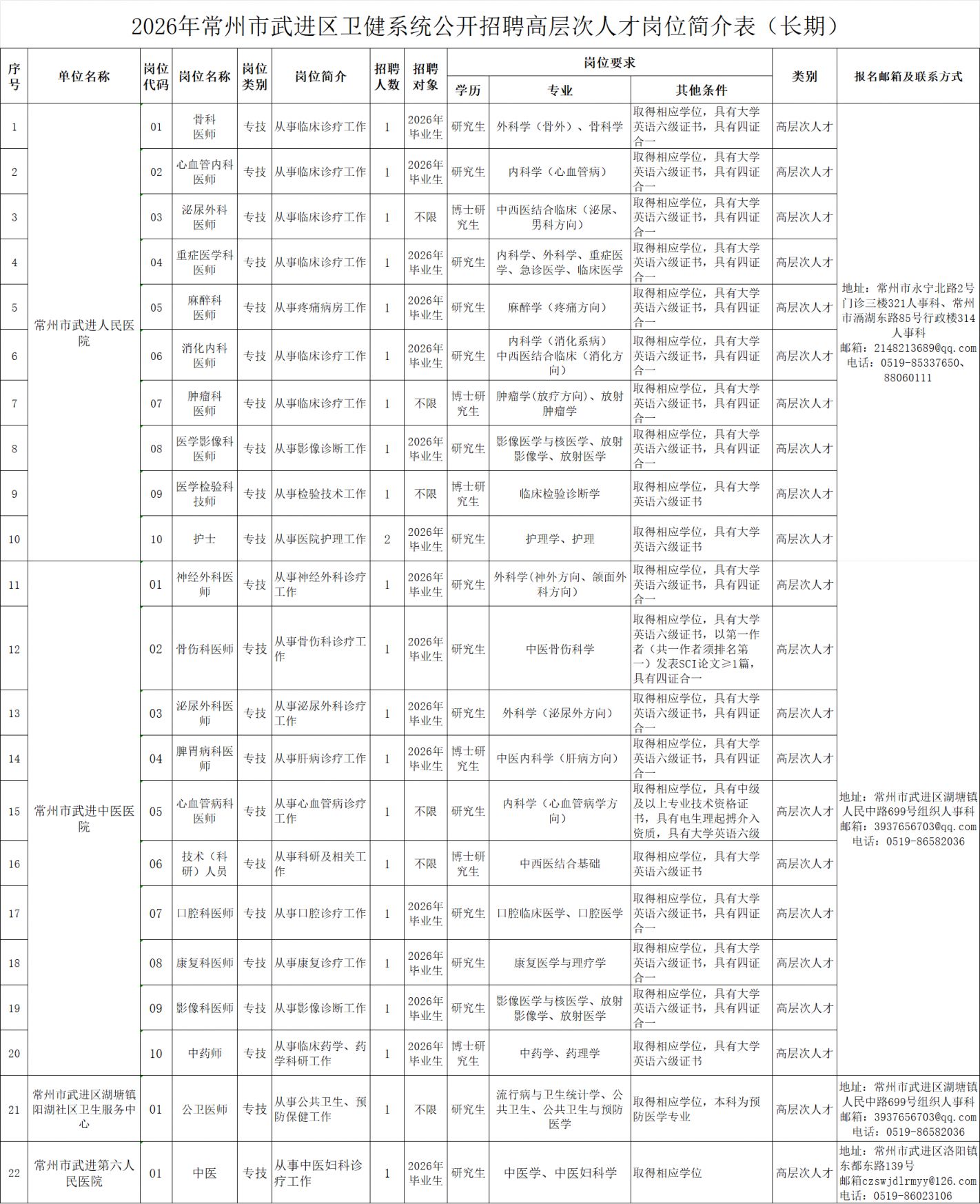 2026常州市武进区卫健系统招聘公告(23名)
