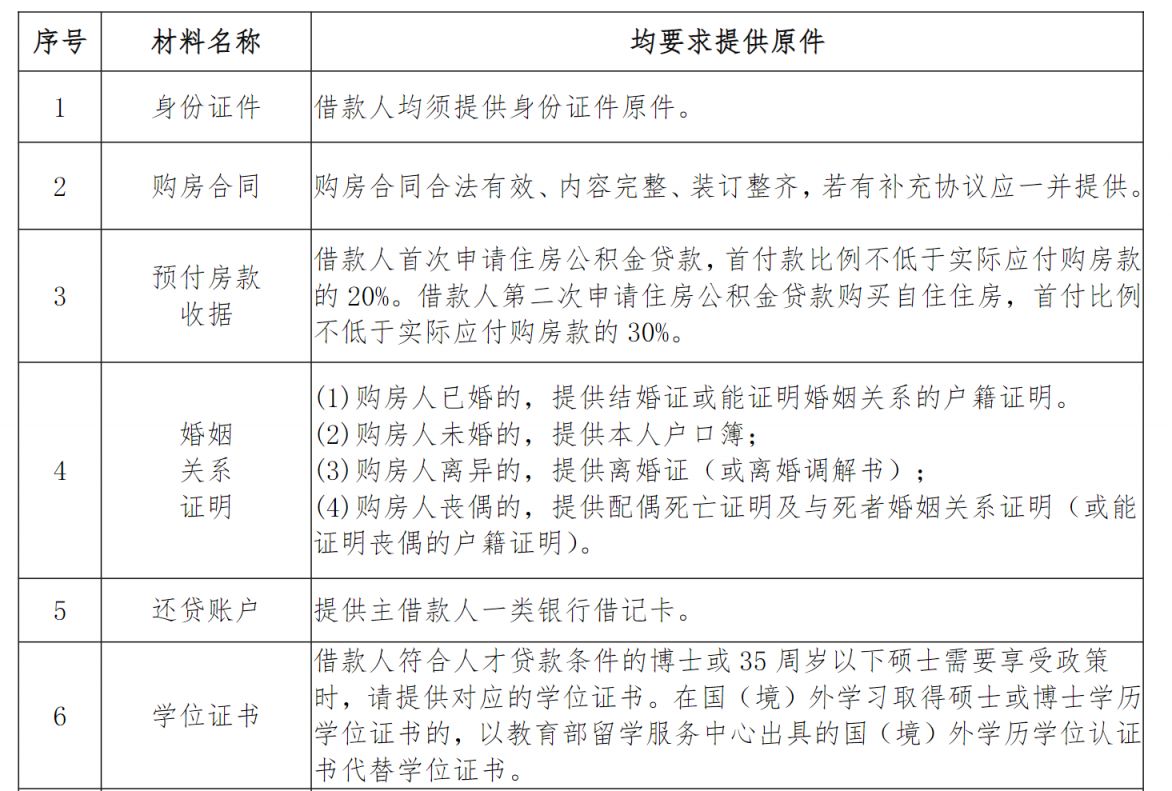 常州公积金商品房贷款所需材料- 常州本地宝