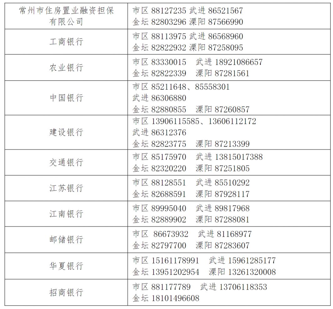 常州公积金带押过户贷款办理指南(最新)