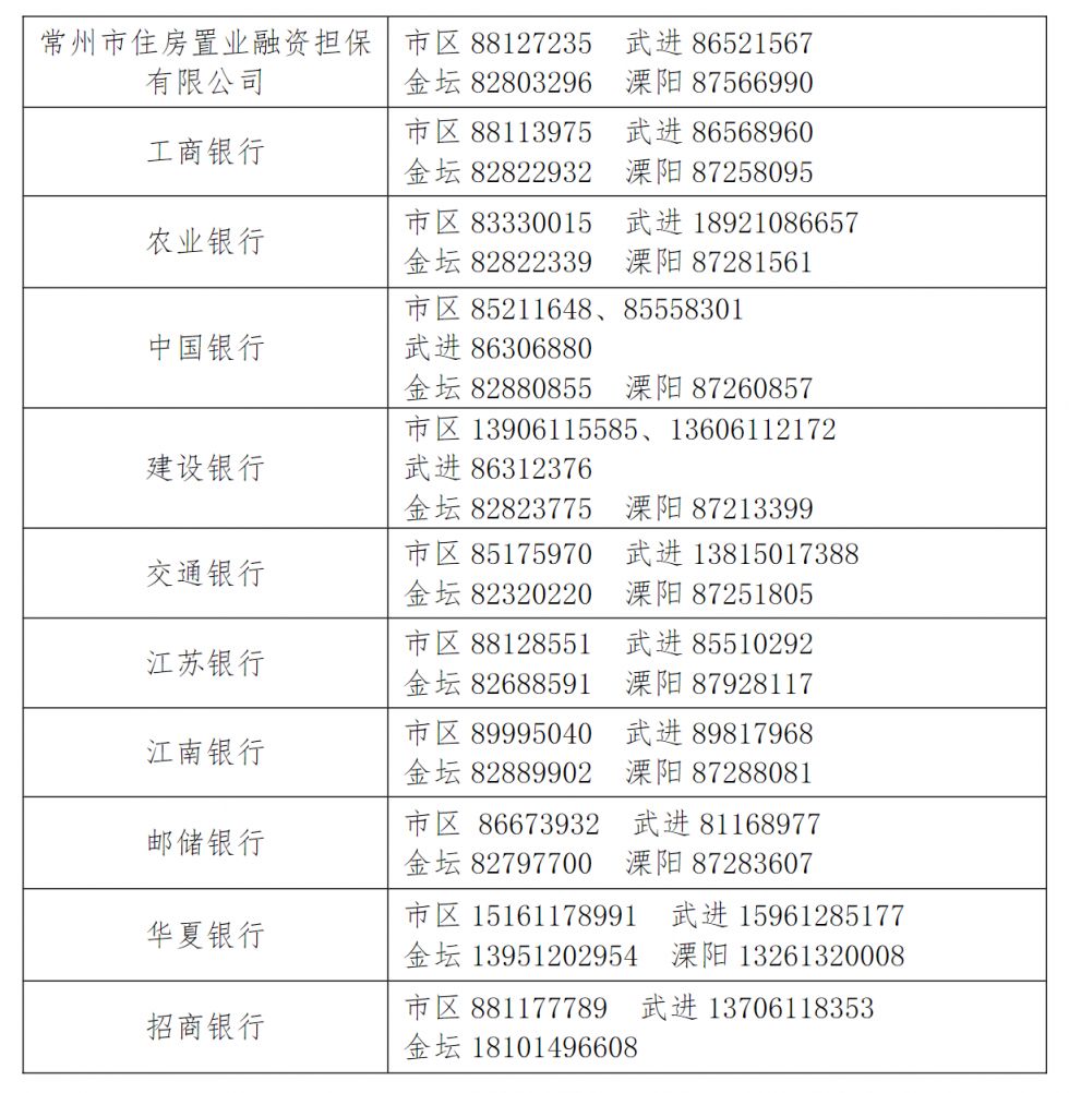 常州公转商贷款还贷银行一览- 常州本地宝