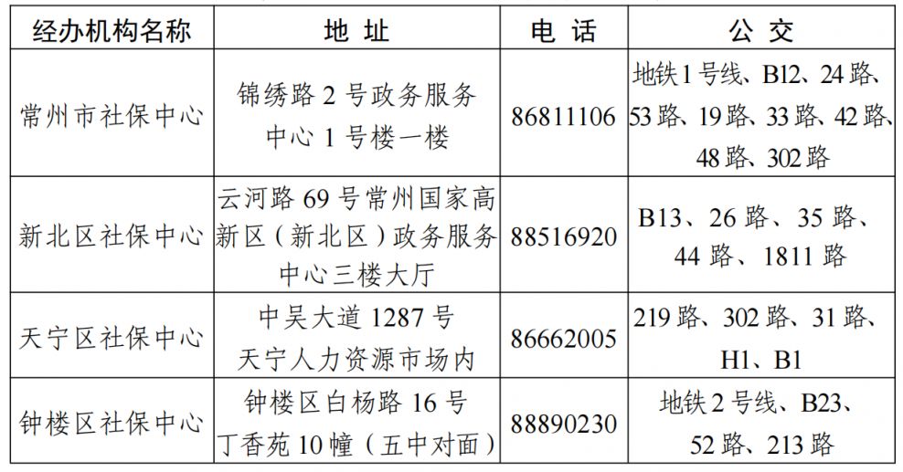 常州养老保险
