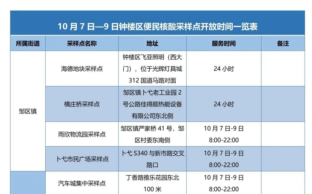 常州天宁便民核酸检测点时间+地址（10.7-10.9）