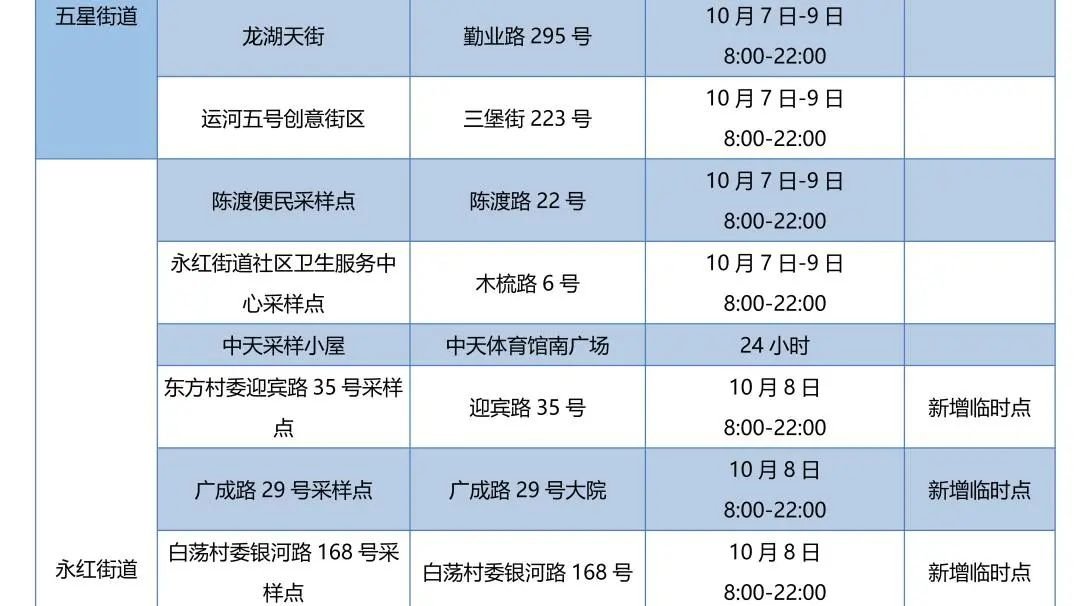 常州天宁便民核酸检测点时间+地址（10.7-10.9）