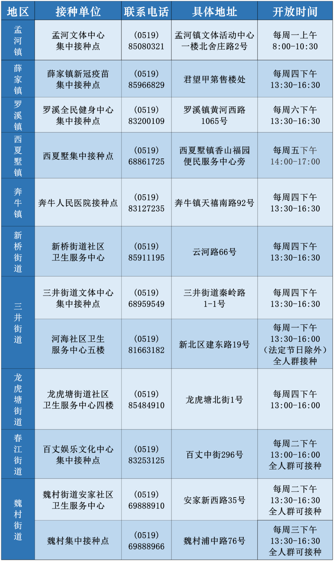 常州新冠疫苗加强针到苗通知（持续更新）