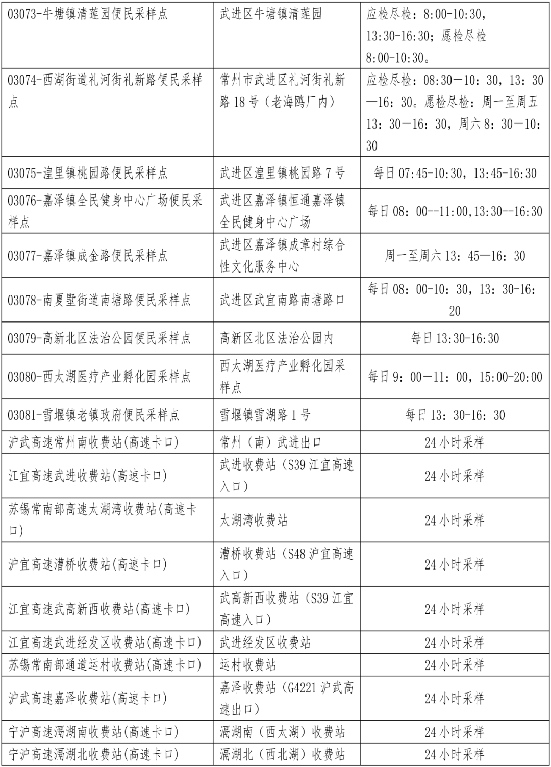 常州武进免费核酸去哪做