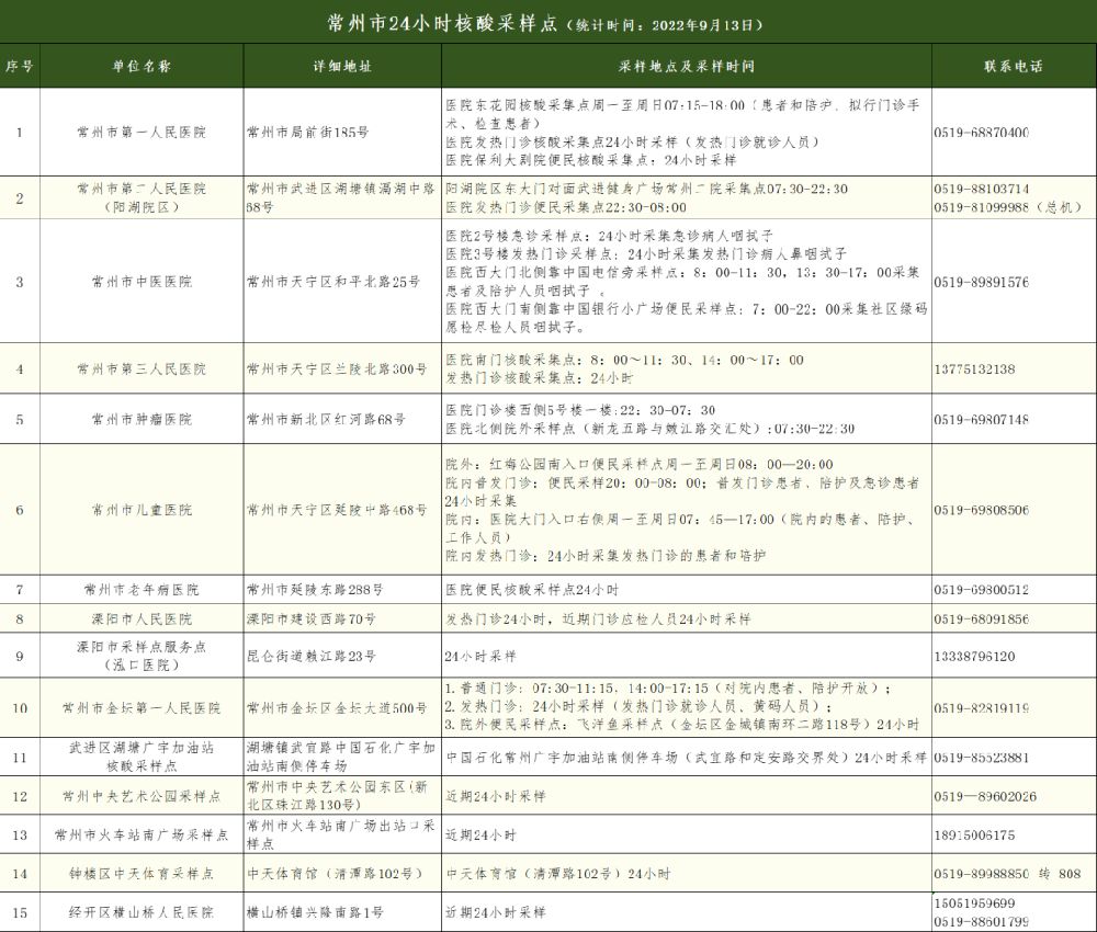 常州24小时核酸检测医疗机构名单