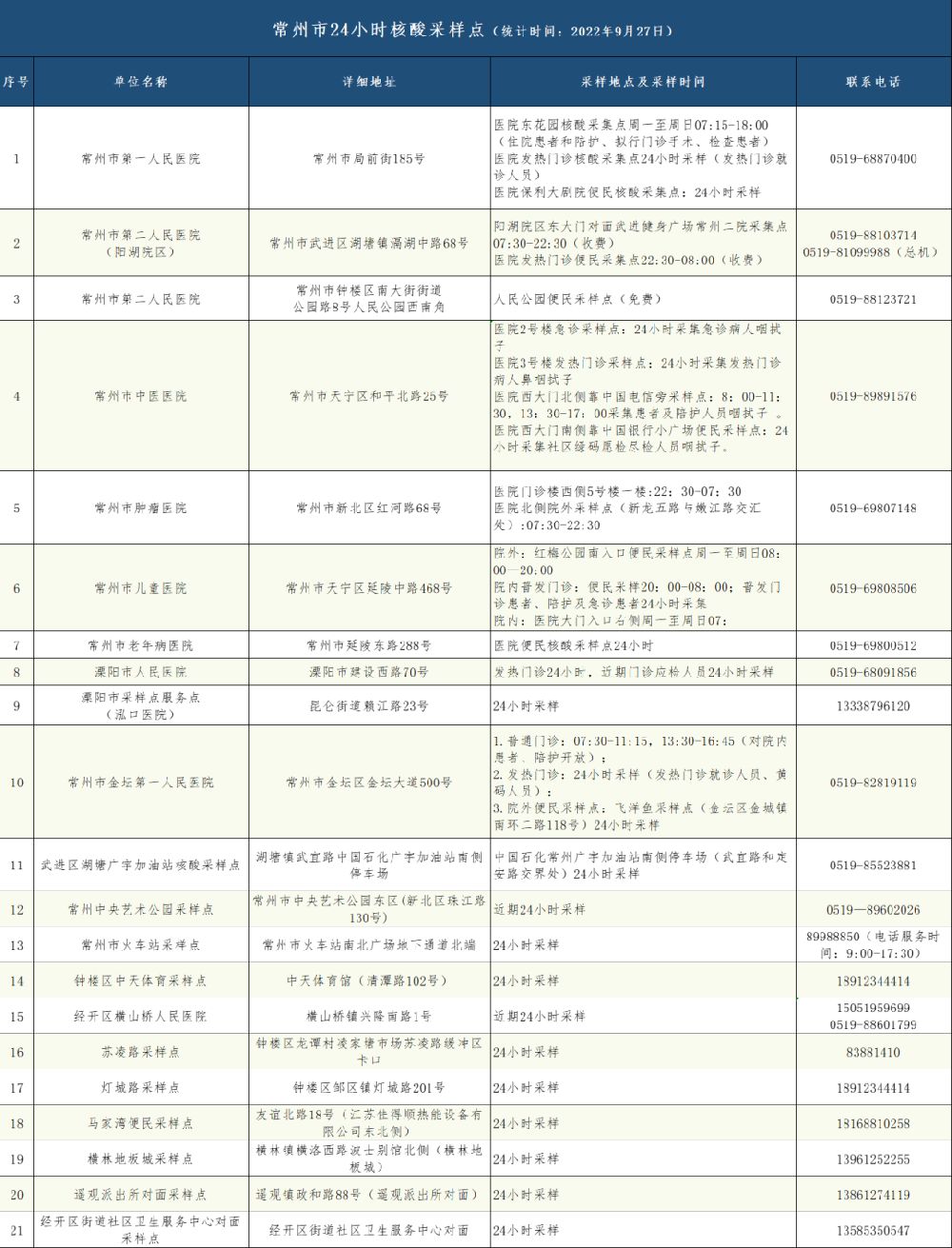 常州24小时核酸检测医疗机构名单