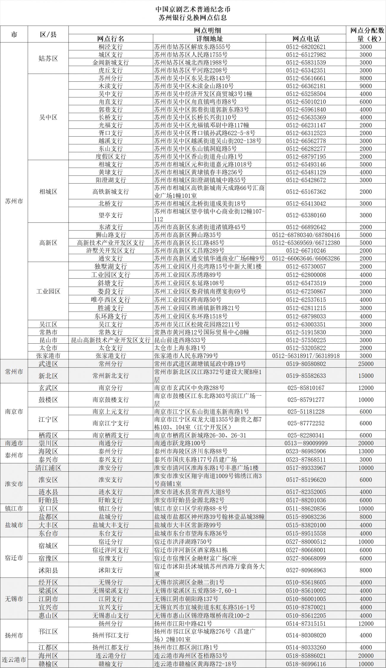 2023苏州银行京剧艺术纪念币兑换网点地址汇总