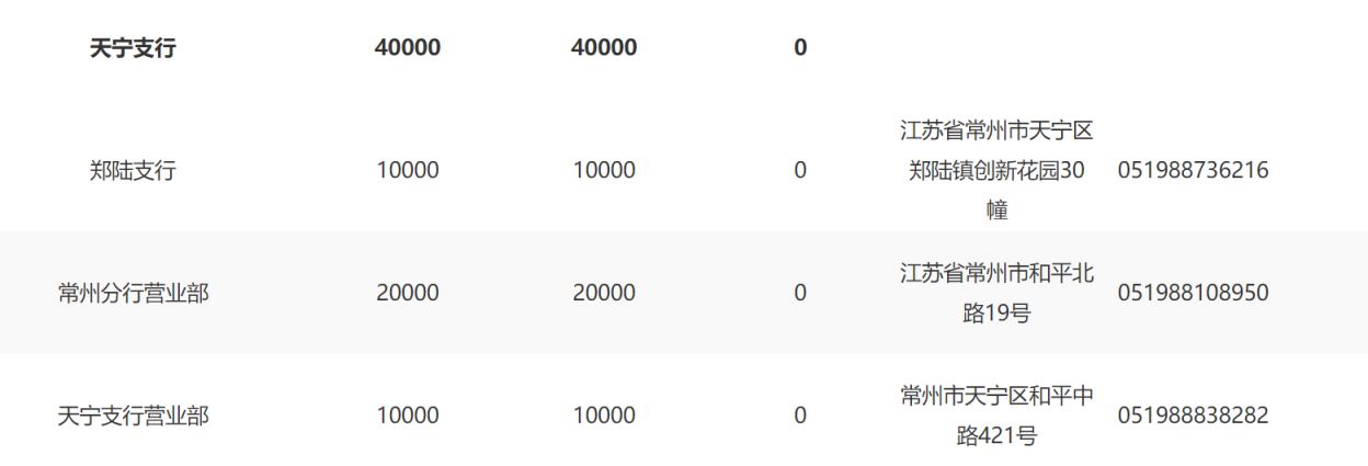 常州哪家农业银行可以预约纪念币?