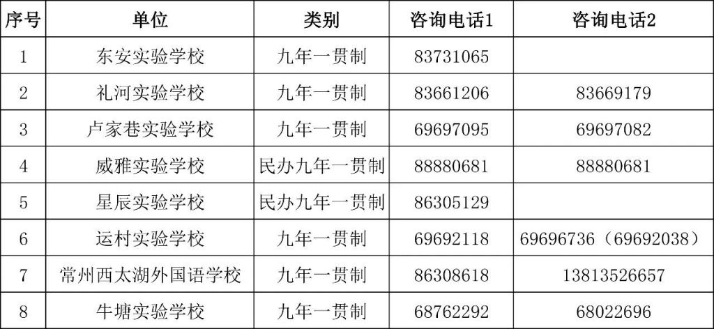 常州教育咨询：助力孩子成长的灯塔