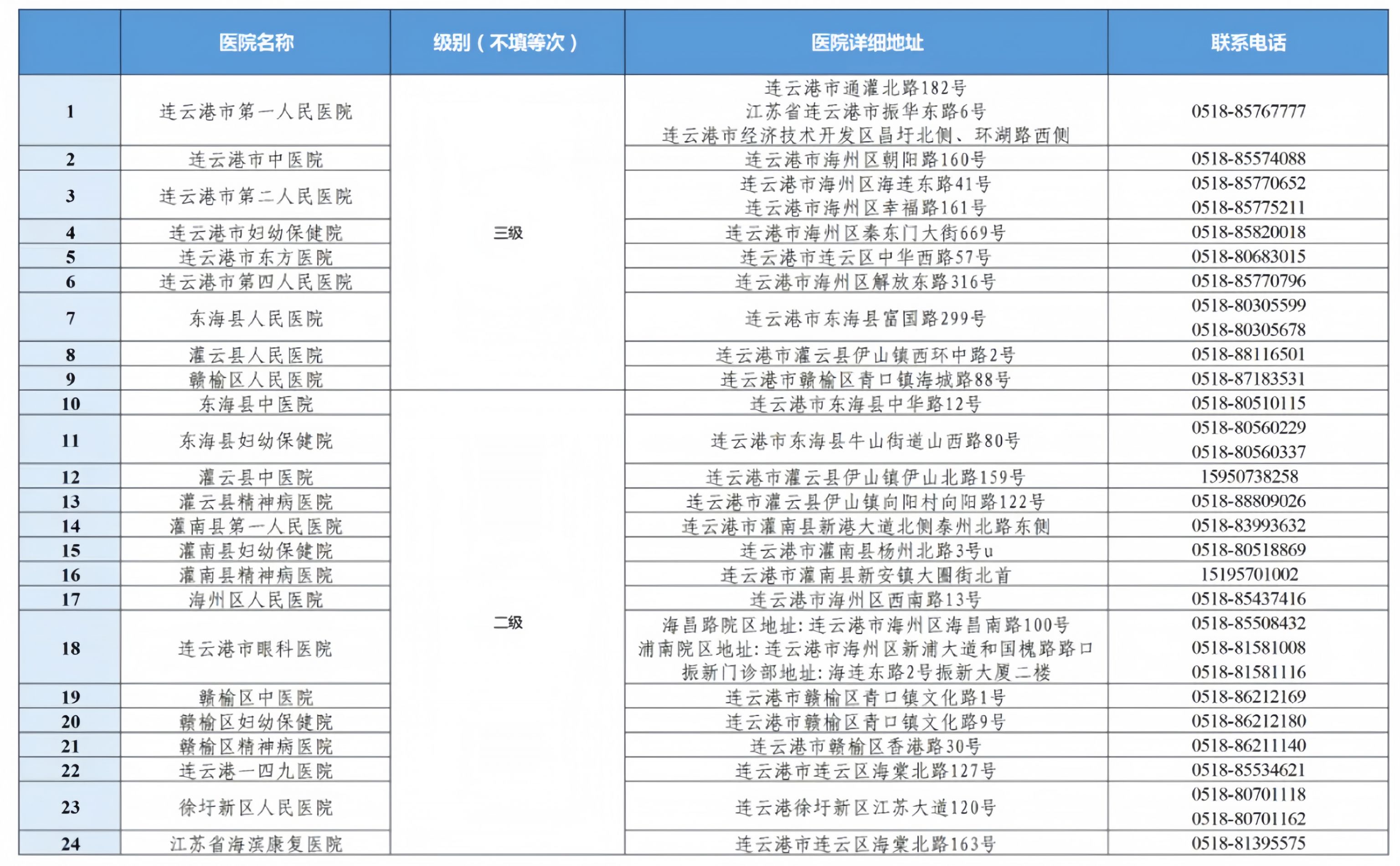 304医院门诊挂号给看吗(304医院现场挂号能挂上吗)