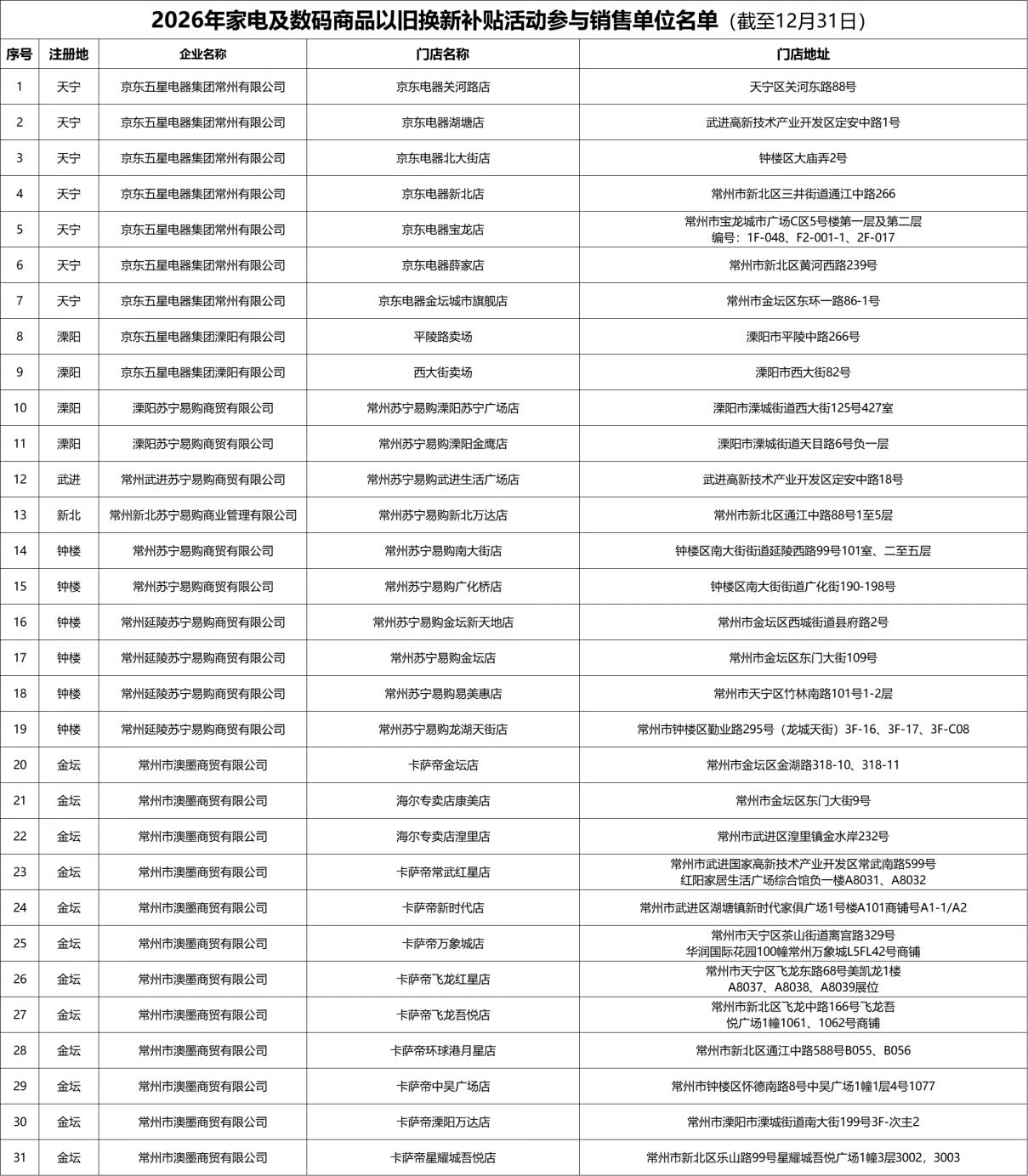 2026常州家电数码补贴商户名单汇总(最新)