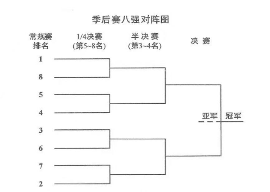2026江苏篮球联赛比赛时间+地点