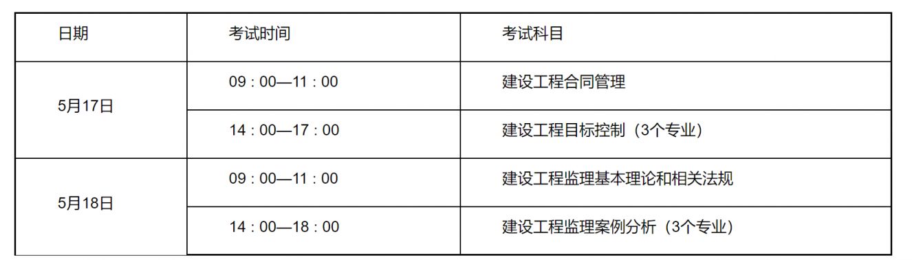 江苏监理工程师职业资格考试报名指南(持续更新)
