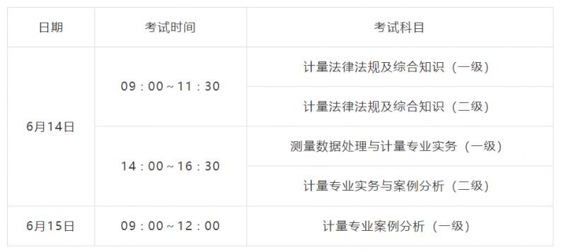 江苏注册计量师职业资格考试报名指南
