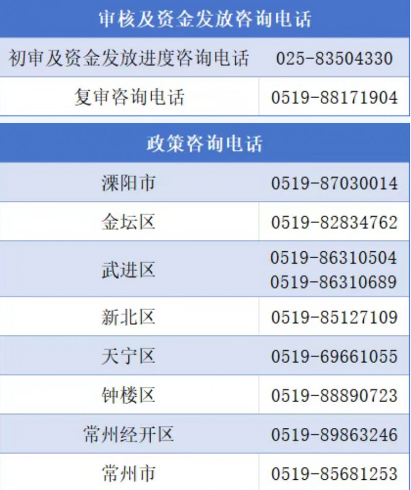 2026常州汽车报废更新补贴申请操作指南(最新)