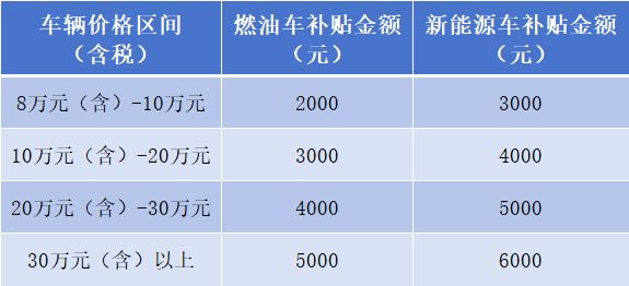 2026常州个人购新车补贴之前有车补吗_