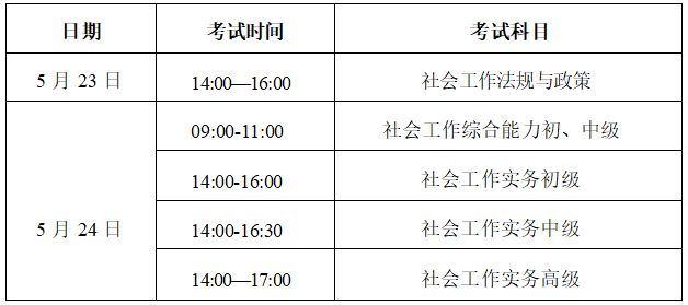 2026年度社会工作者职业资格考试报名指南