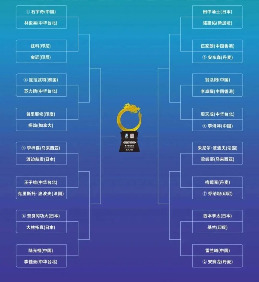 Racket Up: Your Ultimate Guide to the 2024 Changzhou Open Badminton Tournament Schedule - News Directory 3