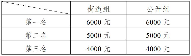 2025常州钟楼大运河龙舟赛活动指南(最新)