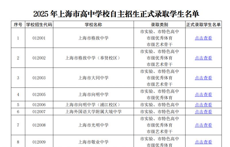 上海市高中学校自主招生正式录取学生名单