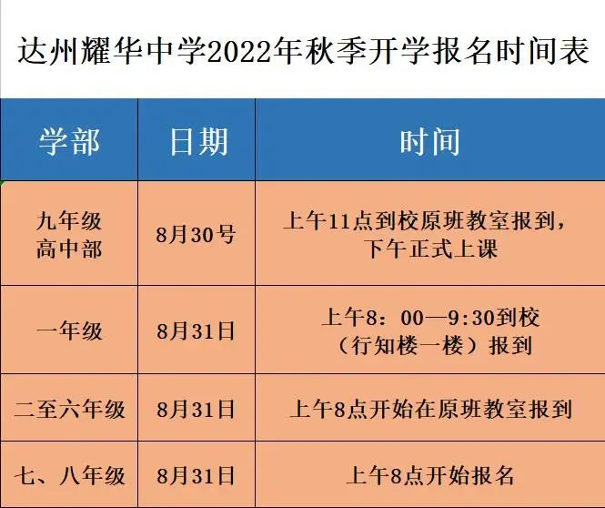 达州耀华中学秋季开学时间2022