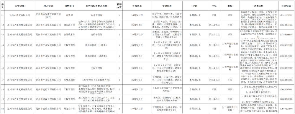 2022年达州市国企招聘岗位一览