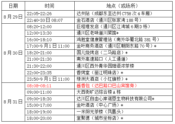 9月4日达州本土无症状感染者活动轨迹