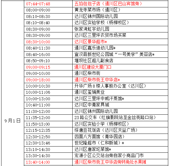 9月4日达州本土无症状感染者活动轨迹