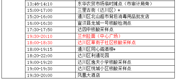 9月4日达州本土无症状感染者活动轨迹