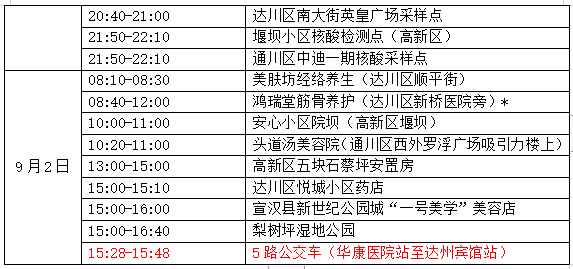 9月4日达州本土无症状感染者活动轨迹