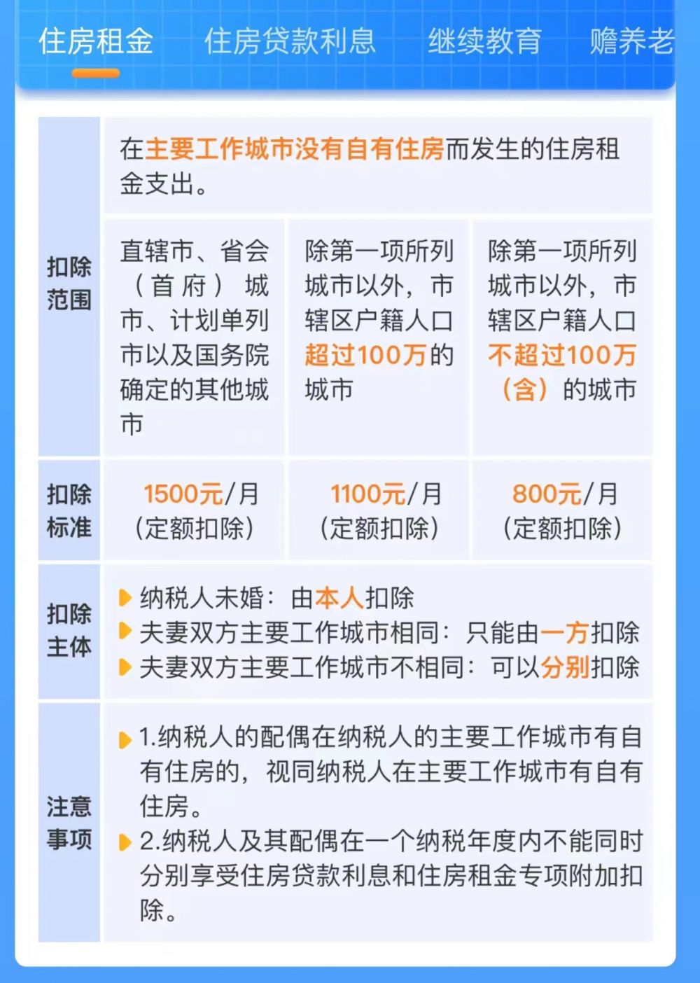 2024汕尾租房个税专项附加扣除（范围＋标准）