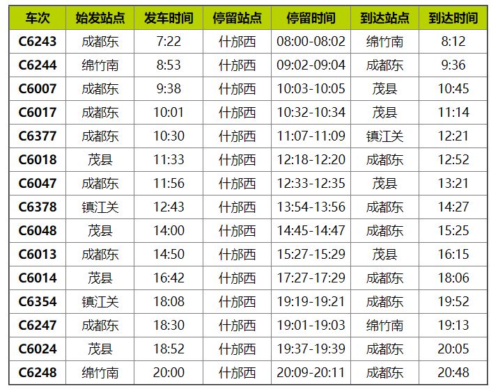 德阳什邡西站可以去哪些地方？(高铁站点+旅游推荐)
