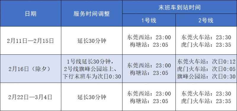 东莞黄旗山城市公园春节出行攻略及入园须知