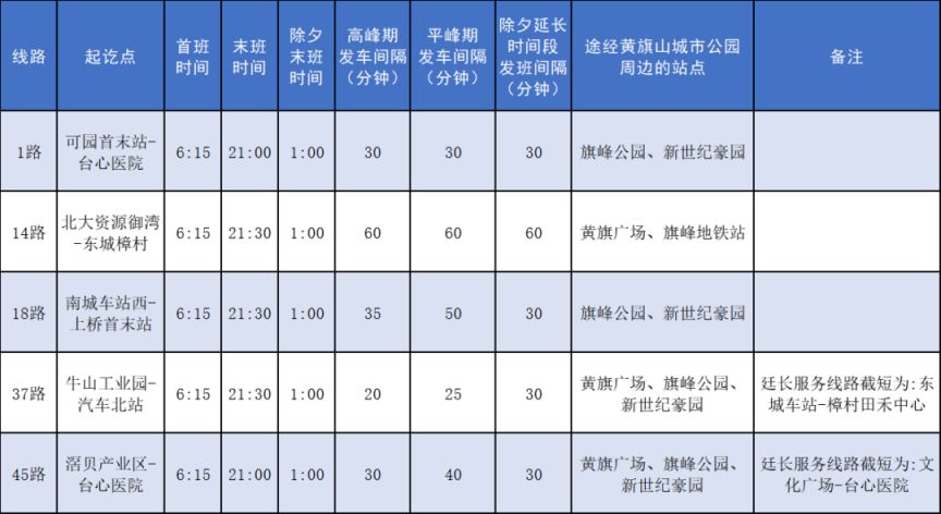 东莞黄旗山城市公园春节出行攻略及入园须知