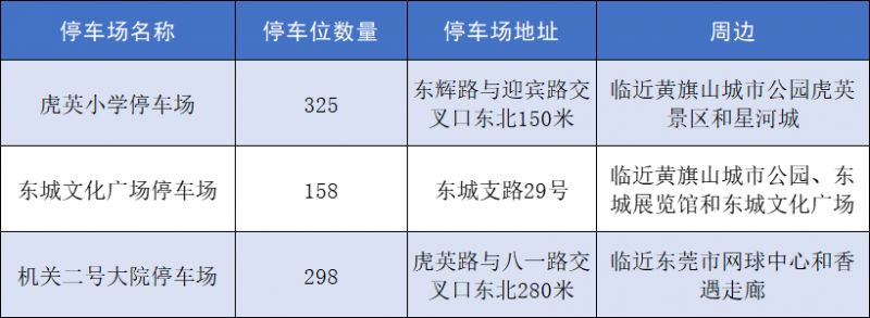 东莞黄旗山城市公园春节出行攻略及入园须知