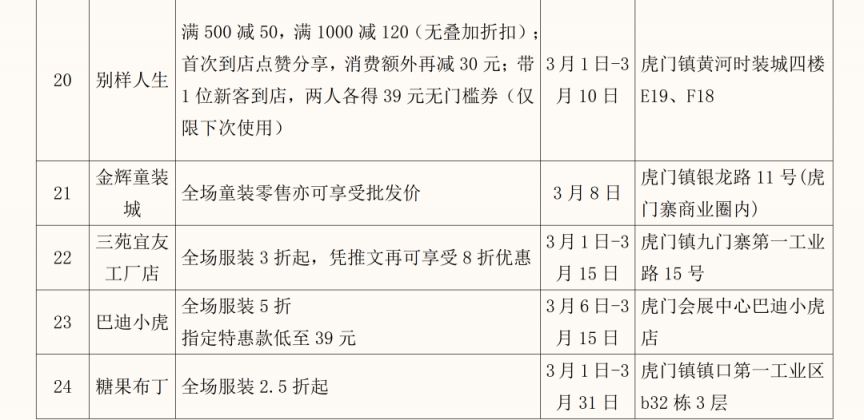 2026东莞虎门镇三八妇女节专属大礼包（商家+优惠）