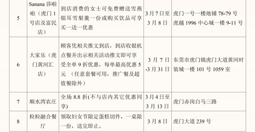 2026东莞虎门镇三八妇女节专属大礼包（商家+优惠）