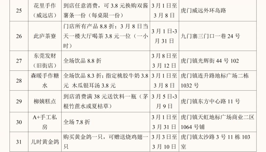 2026东莞虎门镇三八妇女节专属大礼包（商家+优惠）