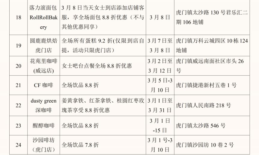 2026东莞虎门镇三八妇女节专属大礼包（商家+优惠）