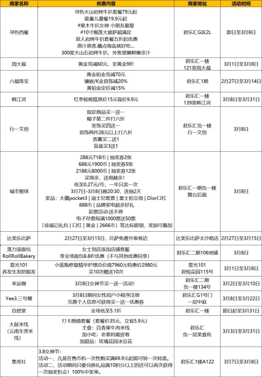 2026妇女节东莞潮in虎门产业联盟商家节日限定优惠汇总