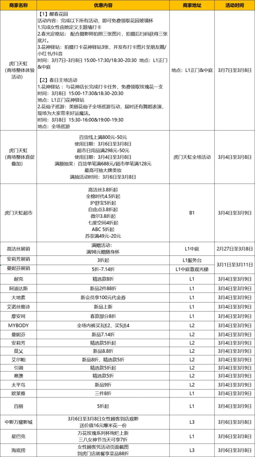 2026妇女节东莞潮in虎门产业联盟商家节日限定优惠汇总